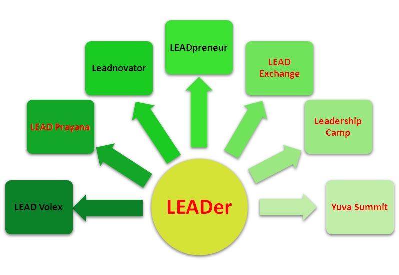What Comes Next in LEAD Journey? LEAD