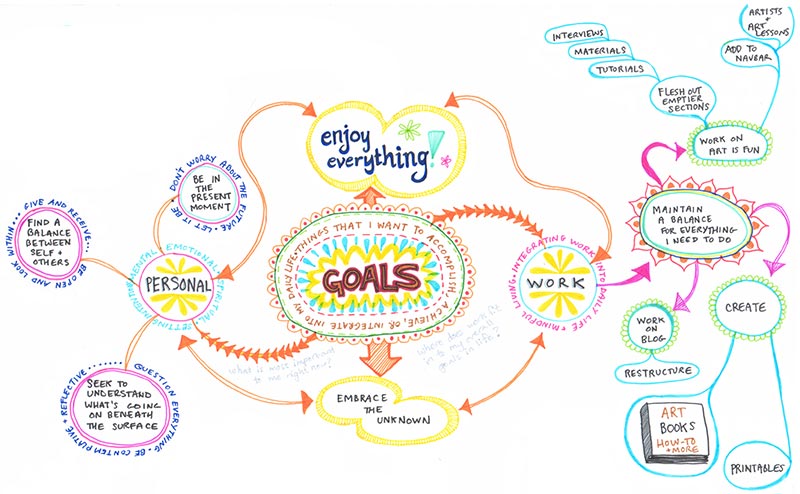 cave-reading-examples-of-mind-maps-from-other-subjects