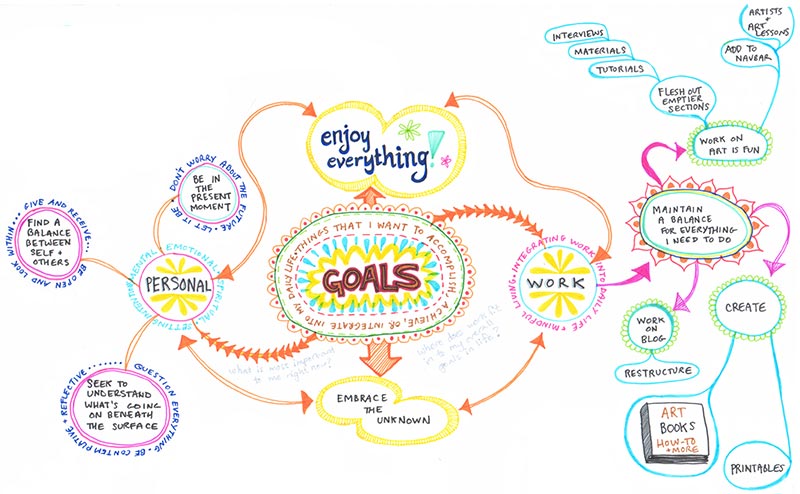 mind-mapping-two-perspectives