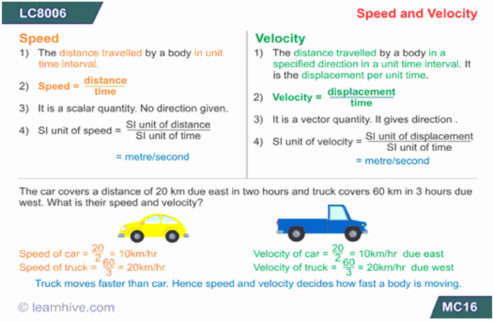 APS, Golconda | Priyanka Gupta: IX--CLASS--PHYSICS WORKSHEET 3