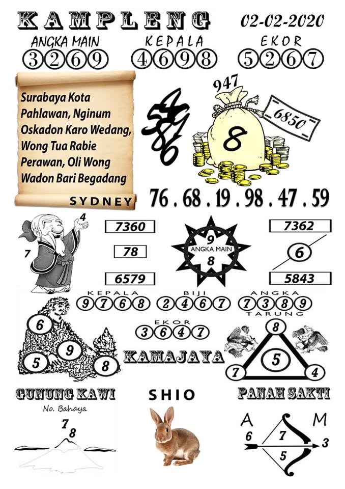 Prediksi Syair Sydney 2 Februari 2020 Togel Sydney Pangkalantoto