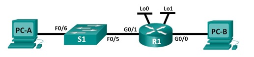Router loopback - hypegola