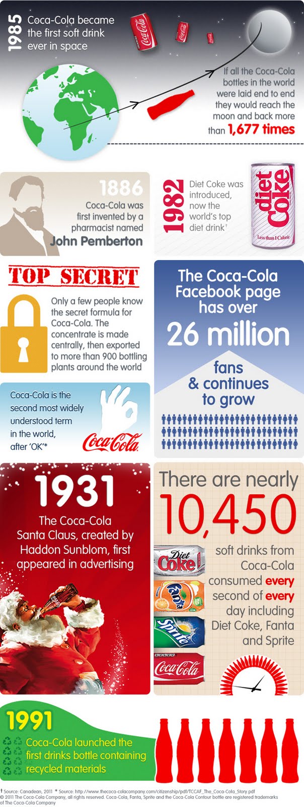 Interesting & Funny: [INFOGRAPHIC] Coca-Cola Fast Fun Facts