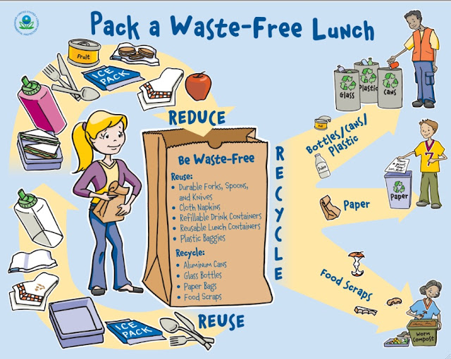 Cottage Street School Green Team WasteFree Lunch Challenge!
