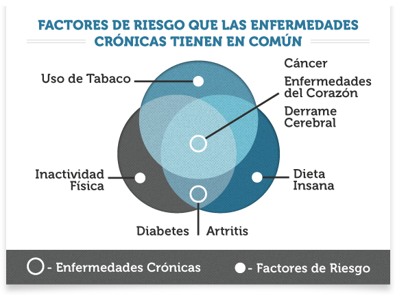 dieta americana de la diabetes de la asociación del corazón