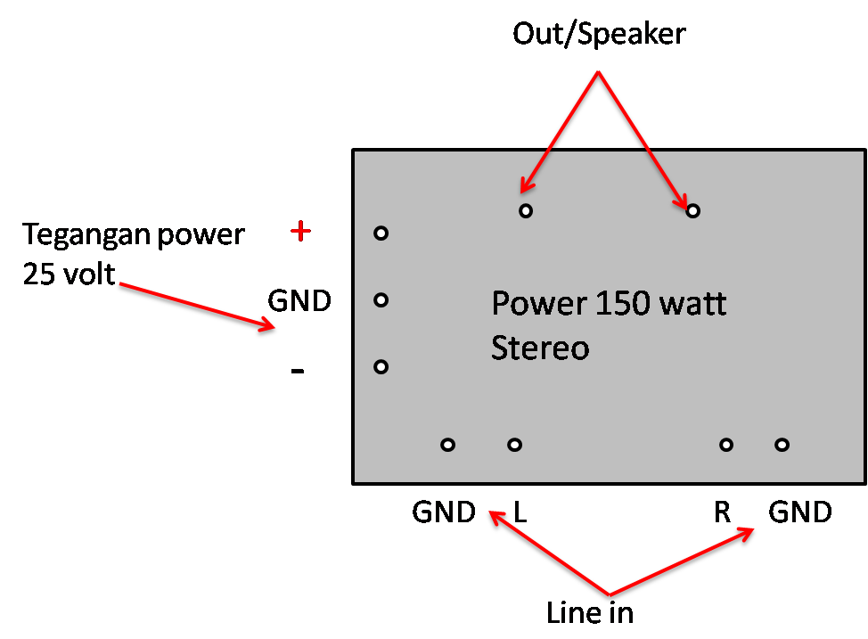 Cara Memasang Komponen Power Amplifier Hiperelektro