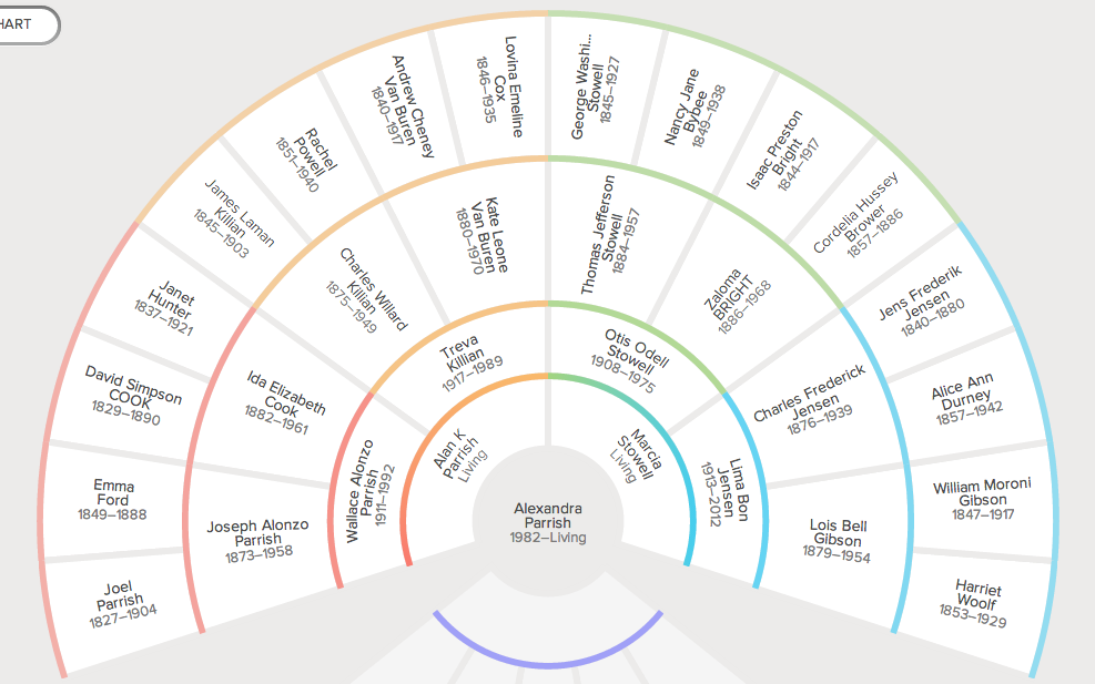 a-scrapbook-of-me-tuesday-s-tip-are-you-interested-in-genealogy-in-2020-family-tree