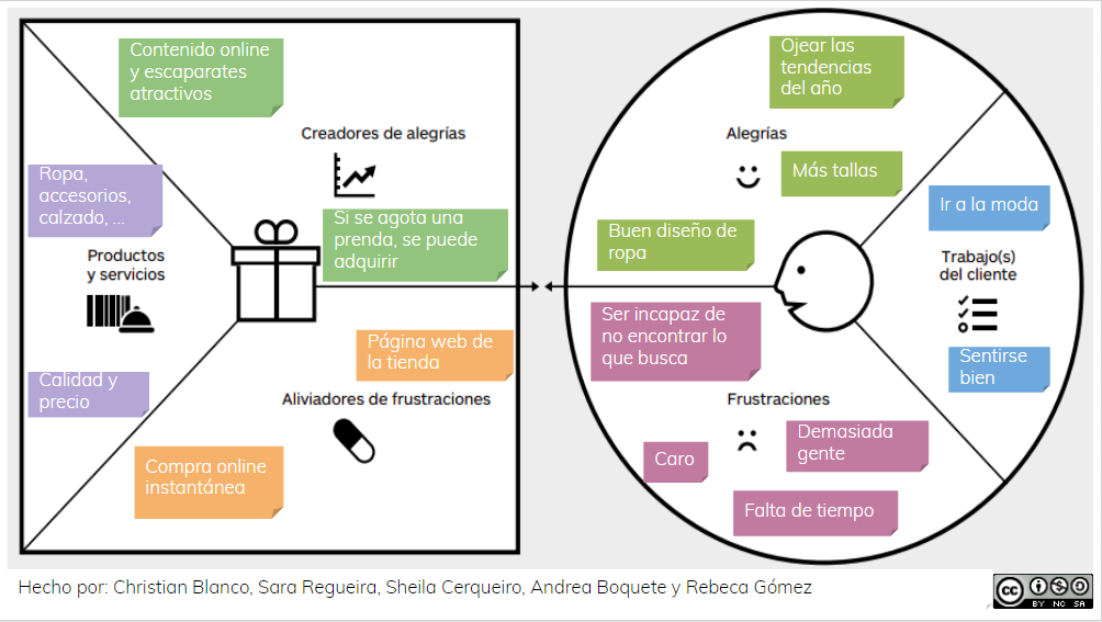 Lluvia de sueños Propuesta de Valor
