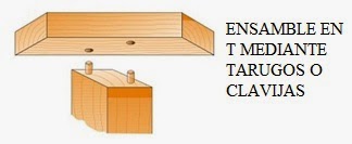 Técnicas para unir piezas de madera - Forestal Maderero