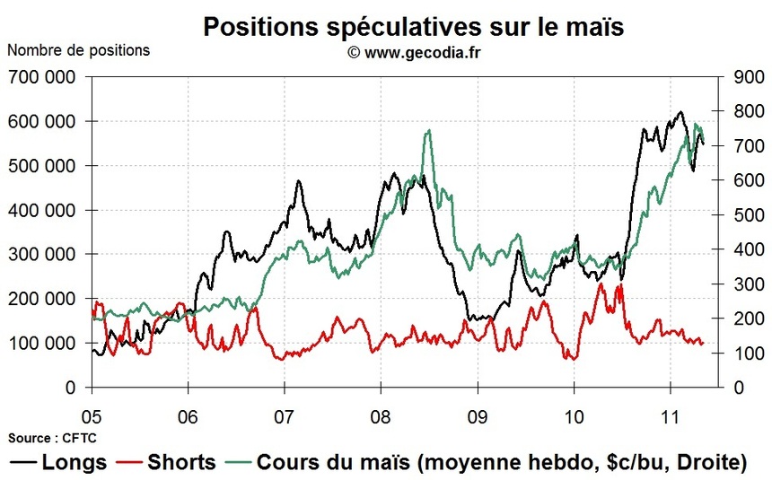 Un seul objectif battre le marché Grain Hedge Fund Watch la