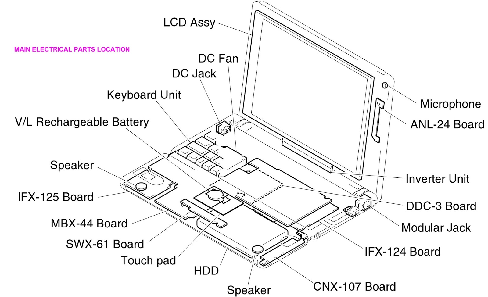 Нетбук схема. Схема ноутбука Sony VAIO. Сони VAIO ноутбук схема платы. Sony PCG-sr27. Ноутбук Sony VAIO схема контактов pcn1 pcn2.