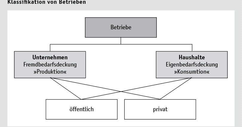 Ökonomisches Denken und Handeln: Ökonomisches Denken und Handeln