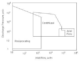 raise control system pressure fans should