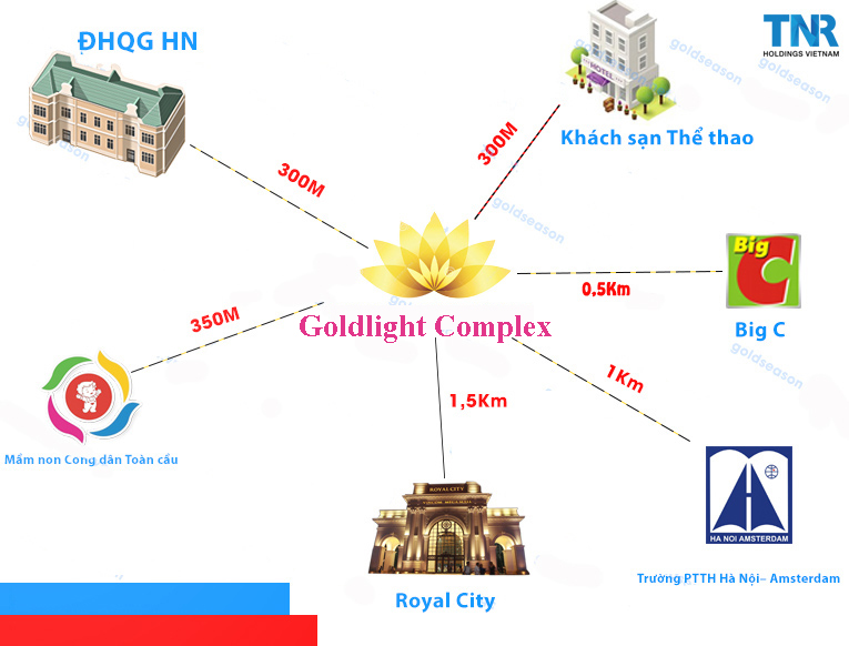 Vị trí chung cư Goldlight Complex Vị trí chung cư Goldlight Complex