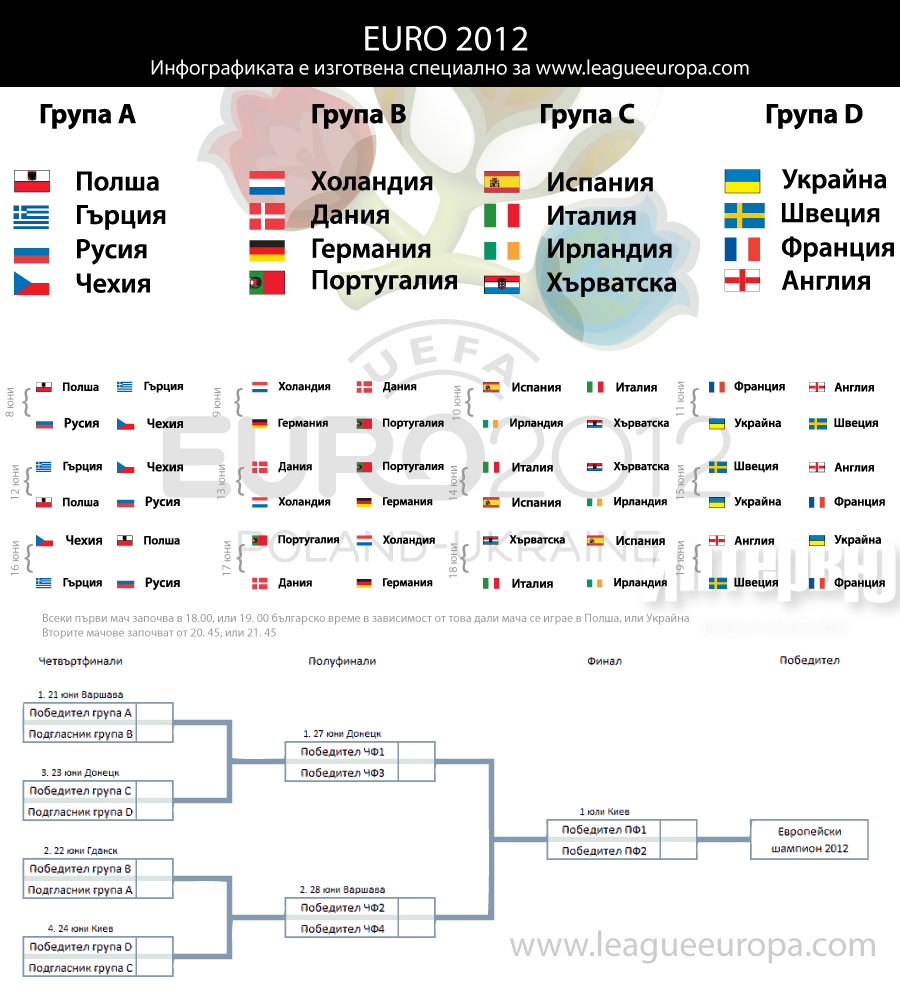 euro2012-infographic.png