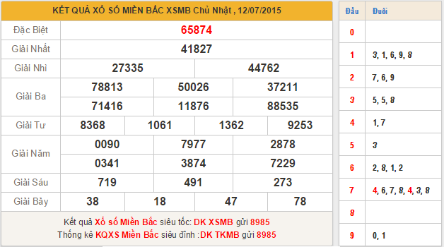 trực tiếp kqxsmb