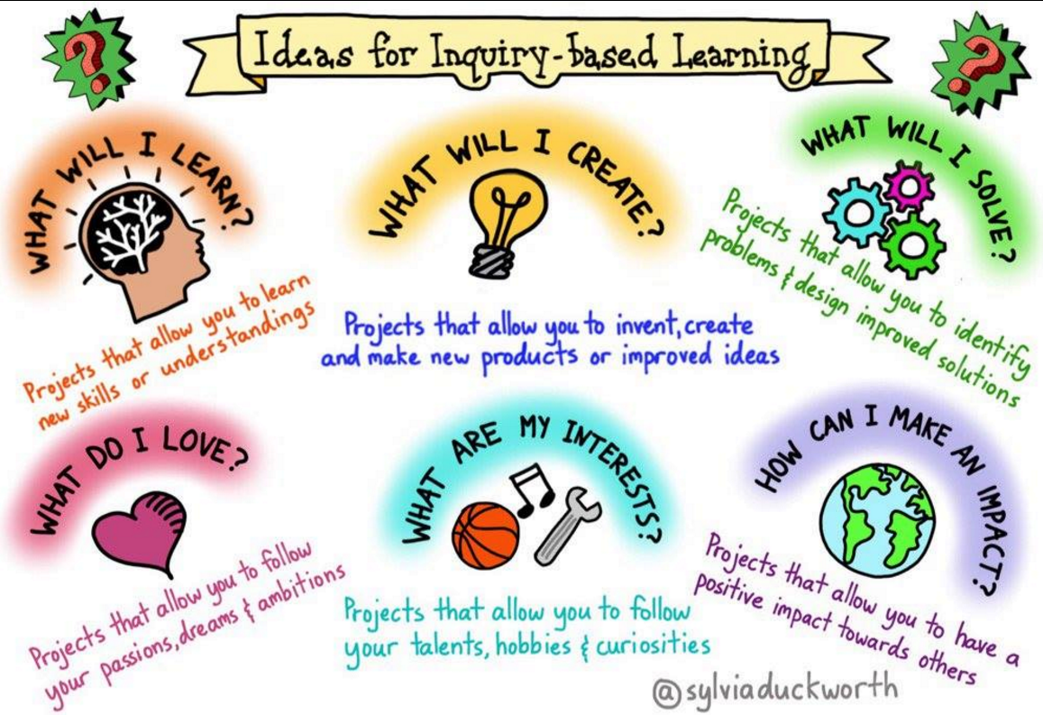 The project-based learning (pbl). Sample interview. Questions of the project. Alternative questions в английском. Avadim management jpg.