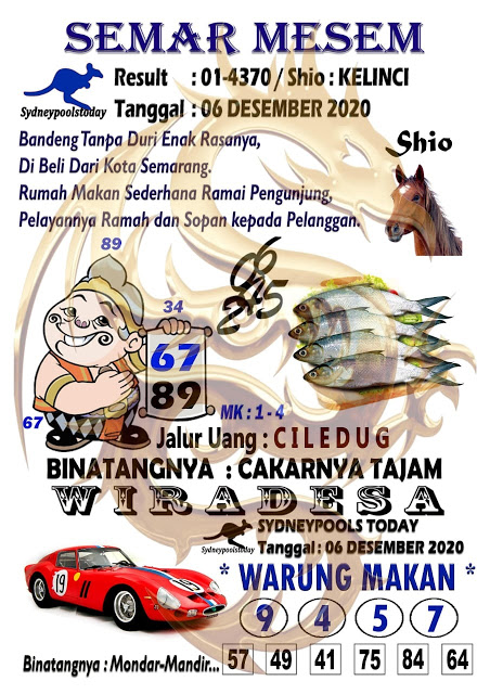 Prediksi Sdy 6 Desember 2020 Pangkalantoto Prediksi Sdy 6 Desember 2020 Pangkalantoto