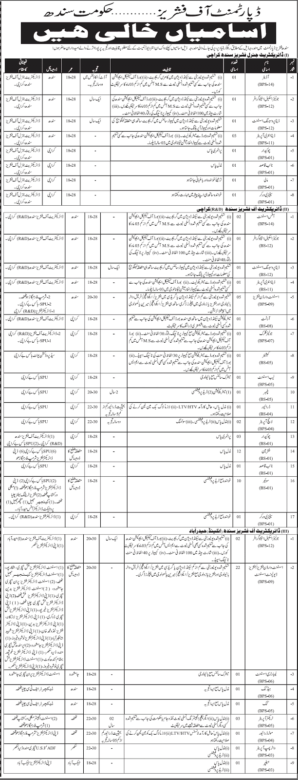 Fisher Department Govt. of Sindh Jobs PK Jobs Guide