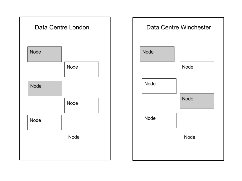 Alexandra's Tech A whirlwind beginner's tour of Cassandra