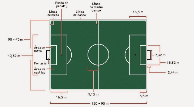 El Profesor Chiflado: Áreas - Actividades interactivas sobre medida de