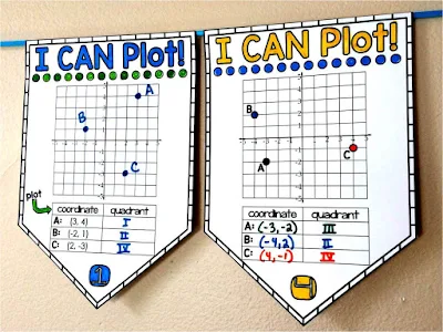 Scaffolded Math and Science: Plotting Points Intervention!