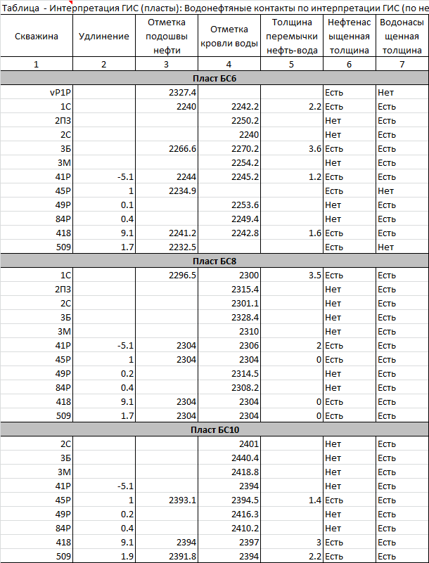 интерпретация таблиц. сравнение стратегий маркетинга. тест связи чисел интерпретация. вирус эпштейна-барр диагностика таблица. интерпретация таблиц.