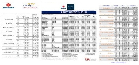 kredit mobil suzuki 2021