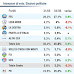 Gli ultimi dati sulle intenzioni di voto degli italiani realizzato da Spincon