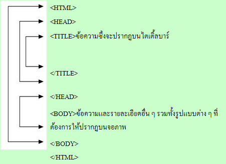 html