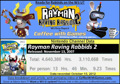 Coffee With Games: Time for rabid Rabbids on Wii U? Time for rabid ...