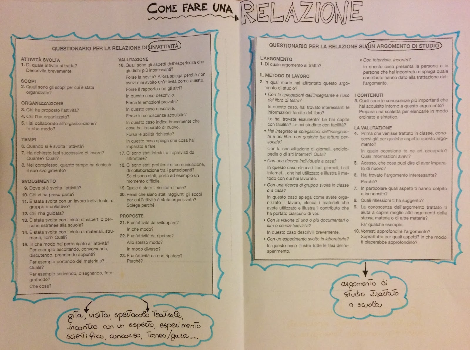 Come Fare Una Relazione Di Un Libro LA RELAZIONE SU UN'ATTIVITA' (scuola media)