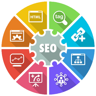 Macam-Macam Digital Marketing