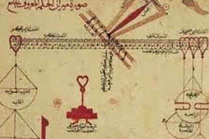 Nih Bigrafi Ibnu Yunus - Astronom Dan Matematikawan Muslim Dari Mesir