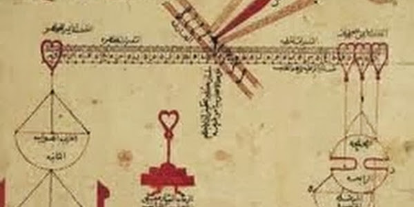 Bigrafi Ibnu Yunus - Astronom Dan Matematikawan Muslim Dari Mesir