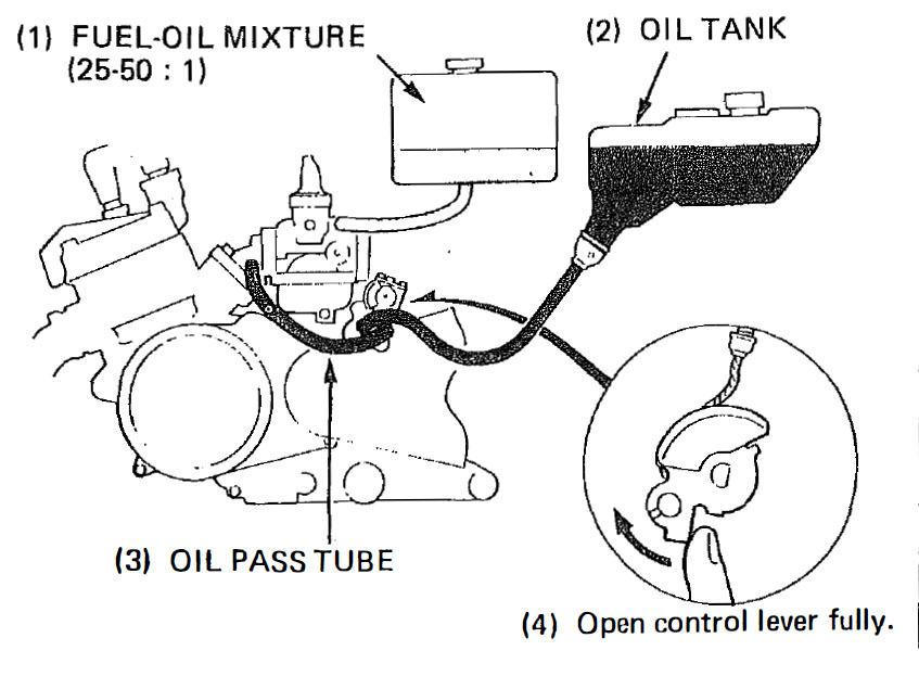Honda MBX80 My bike, oil pump bleed