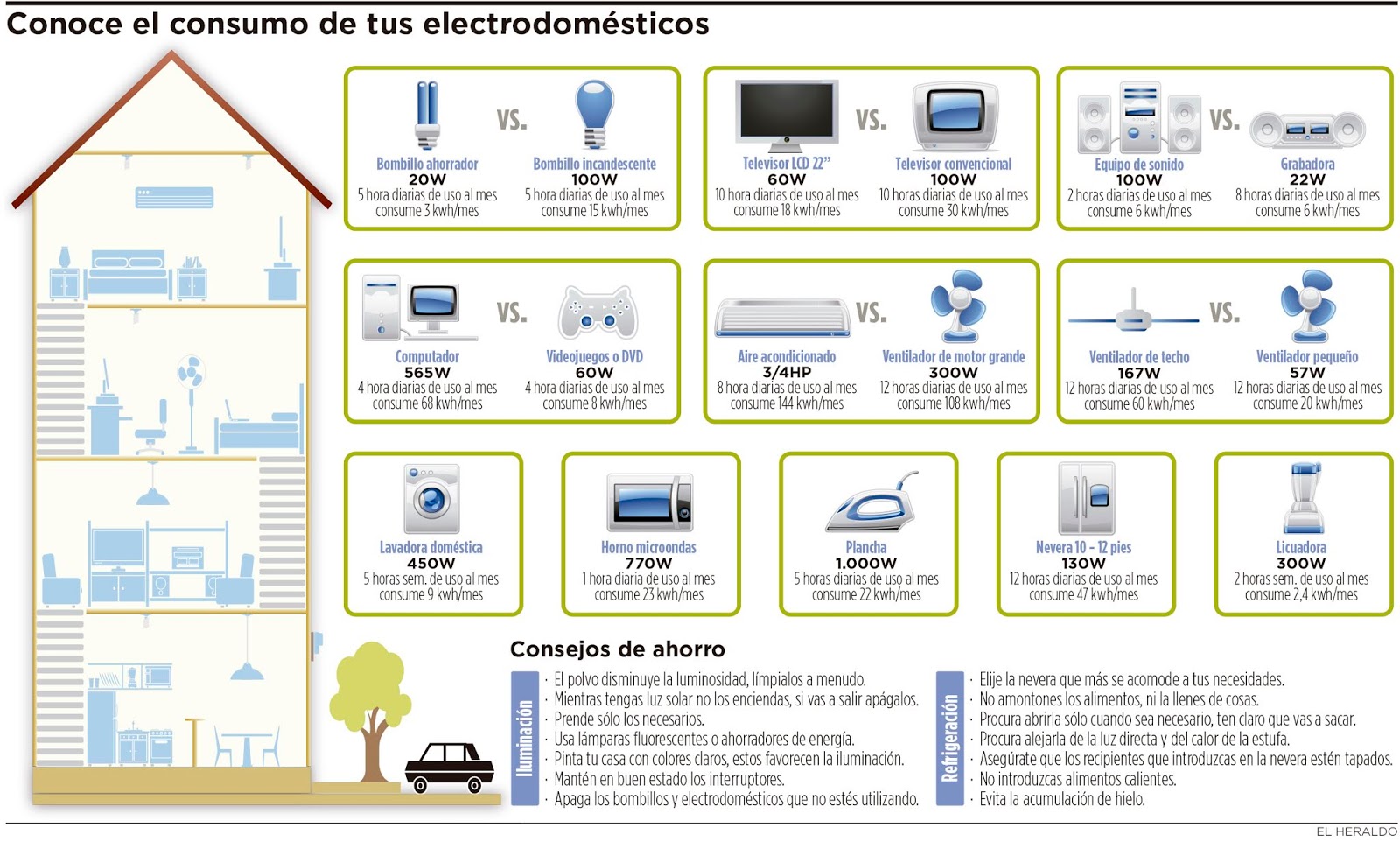 construye tu electrodomesticos