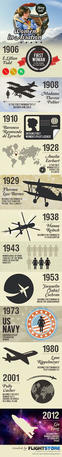 History of Women in Aviation 