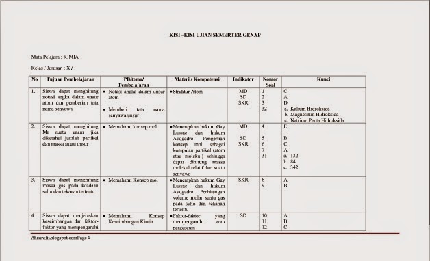 Kisi Kisi Soal UAS Kimia SMK Semester Genap Kelas X dan