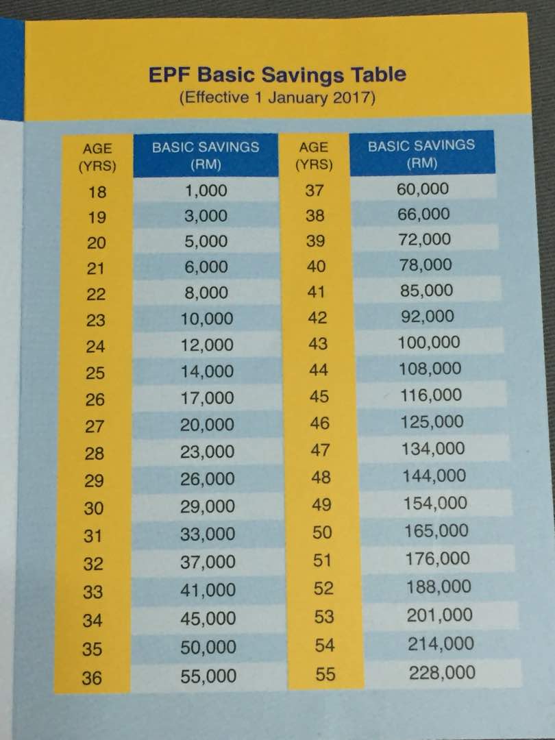 Blog Memory Potongan kwsp bulanan penting tau