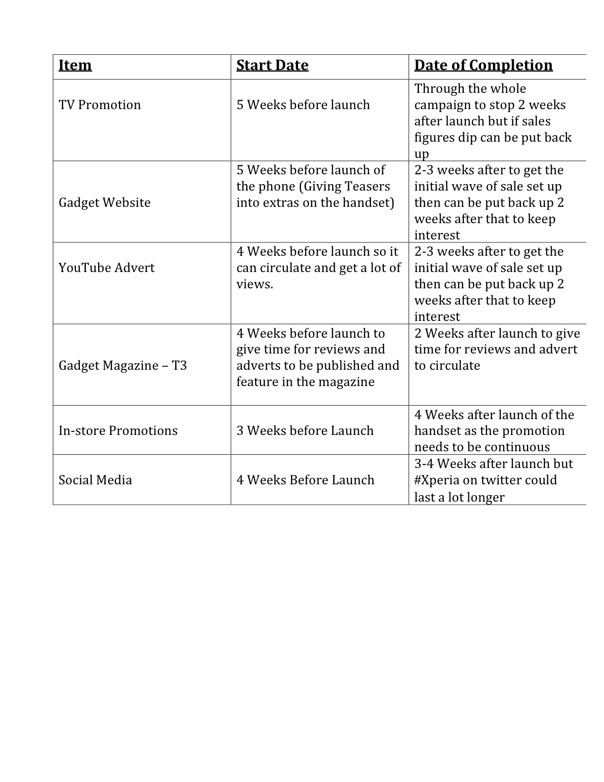 Tom Jarvis Unit 4 Marketing Media And Audience Feedback tom-jarvis-unit-4-marketing-media-and-audience-feedback