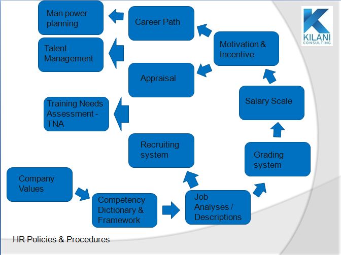Human Resources Consultancy Kilani Consulting