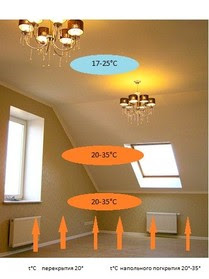 Radiant Floor Heating Electric Radiant Floor Heating Reviews