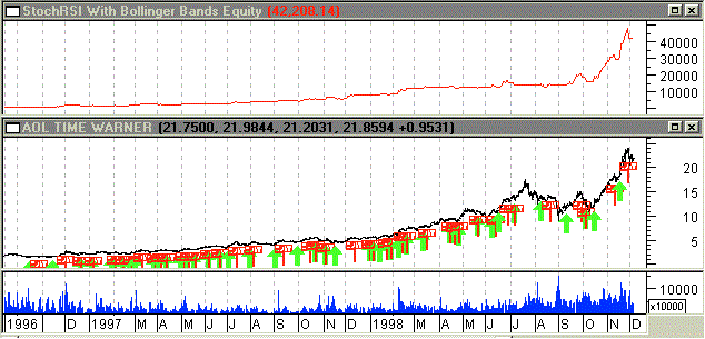 Stochastic RSI Trading System