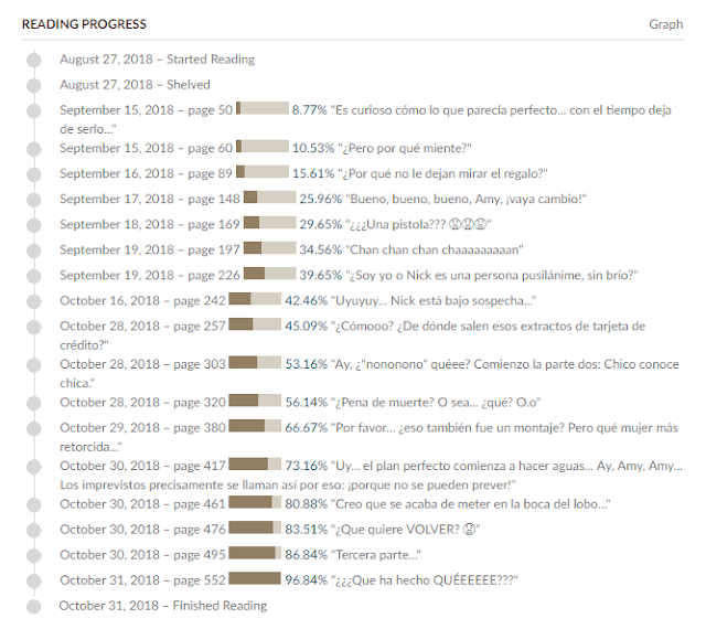 Reading progress de Perdida del blog Devoim