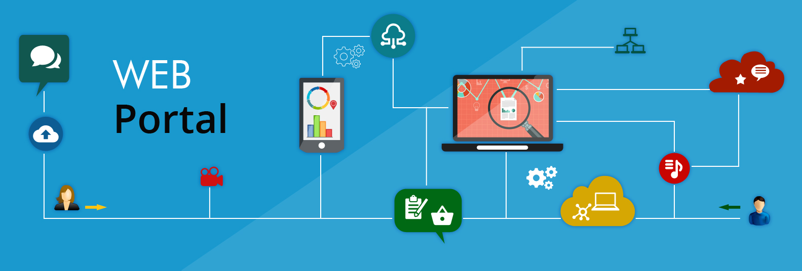 Iaan School Of Mass Communication Web Portals Its Types