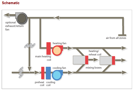 Wiring Schematic Vav Box - Wiring Diagram Schemas