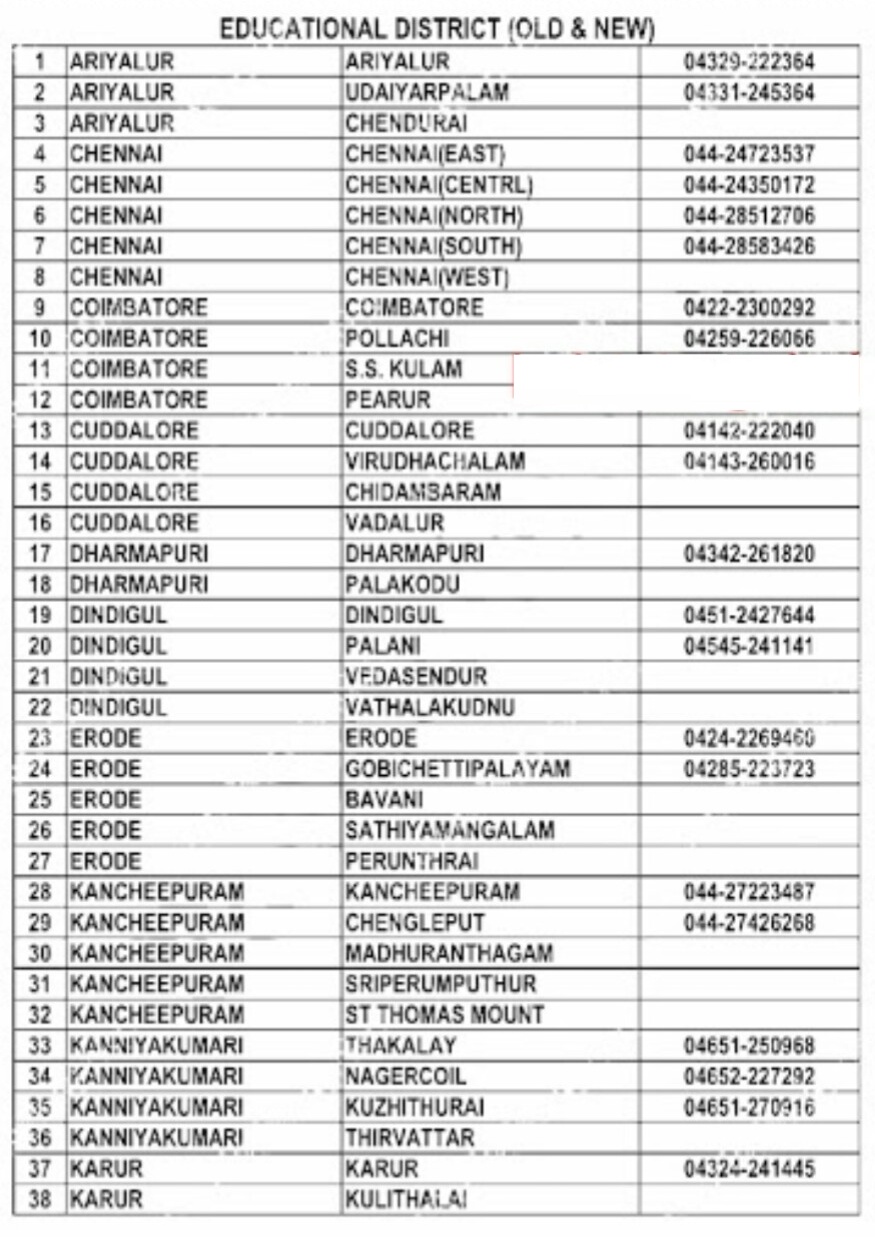 தமிழ்நாடு தொடக்கப்பள்ளி ஆசிரியர் மன்றம்நாமக்கல் New DEO Office Lists