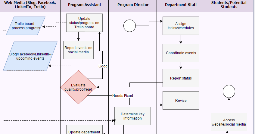 Assignment calculator image