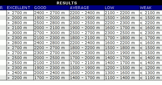 Tes Lari 12 Menit Adalah Salah Satu Dari Bentuk Tes Kesegaran Jasmani Yang Berkaitan Dengan Berbagi Bentuk Penting Tes Lari 12 Menit Adalah Salah Satu Dari Bentuk Tes Kesegaran Jasmani Yang Berkaitan Dengan Berbagi Bentuk Penting